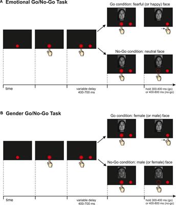 The Weight of Emotions in Decision-Making: How Fearful and Happy Facial Stimuli Modulate Action Readiness of Goal-Directed Actions